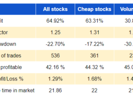 Should You Buy New 52-Week Highs