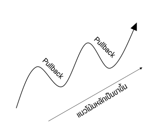 pullback คือ