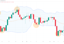 Indicator ที่เหมาะสำหรับตลาด Sideway Bollinger bands Sideway