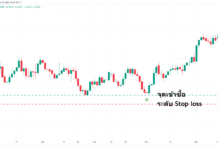Stop loss คืออะไร วิธีการวางจุดหยุดขาดทุน Stop loss
