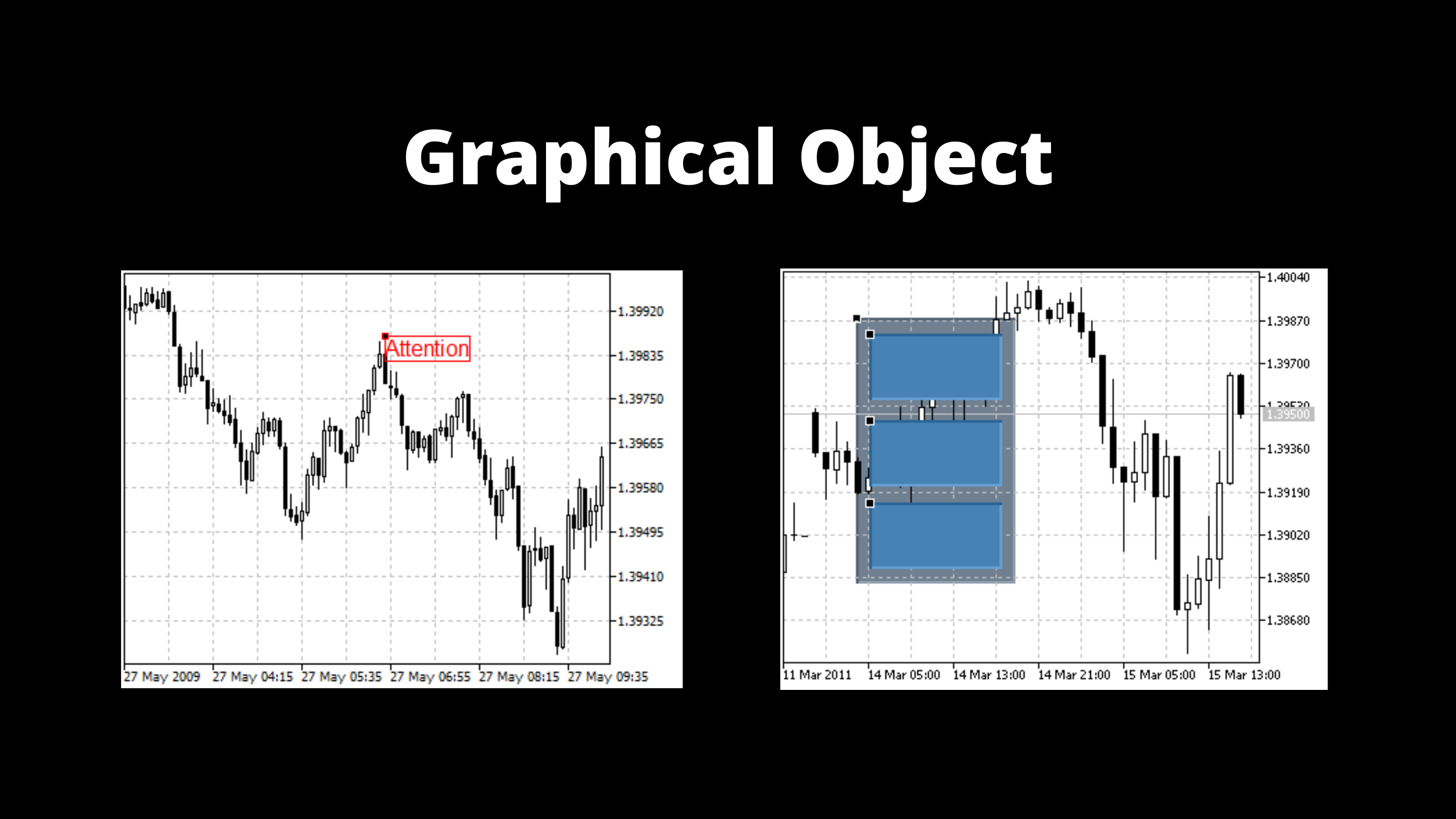 MT4 MT5 Graphical Object