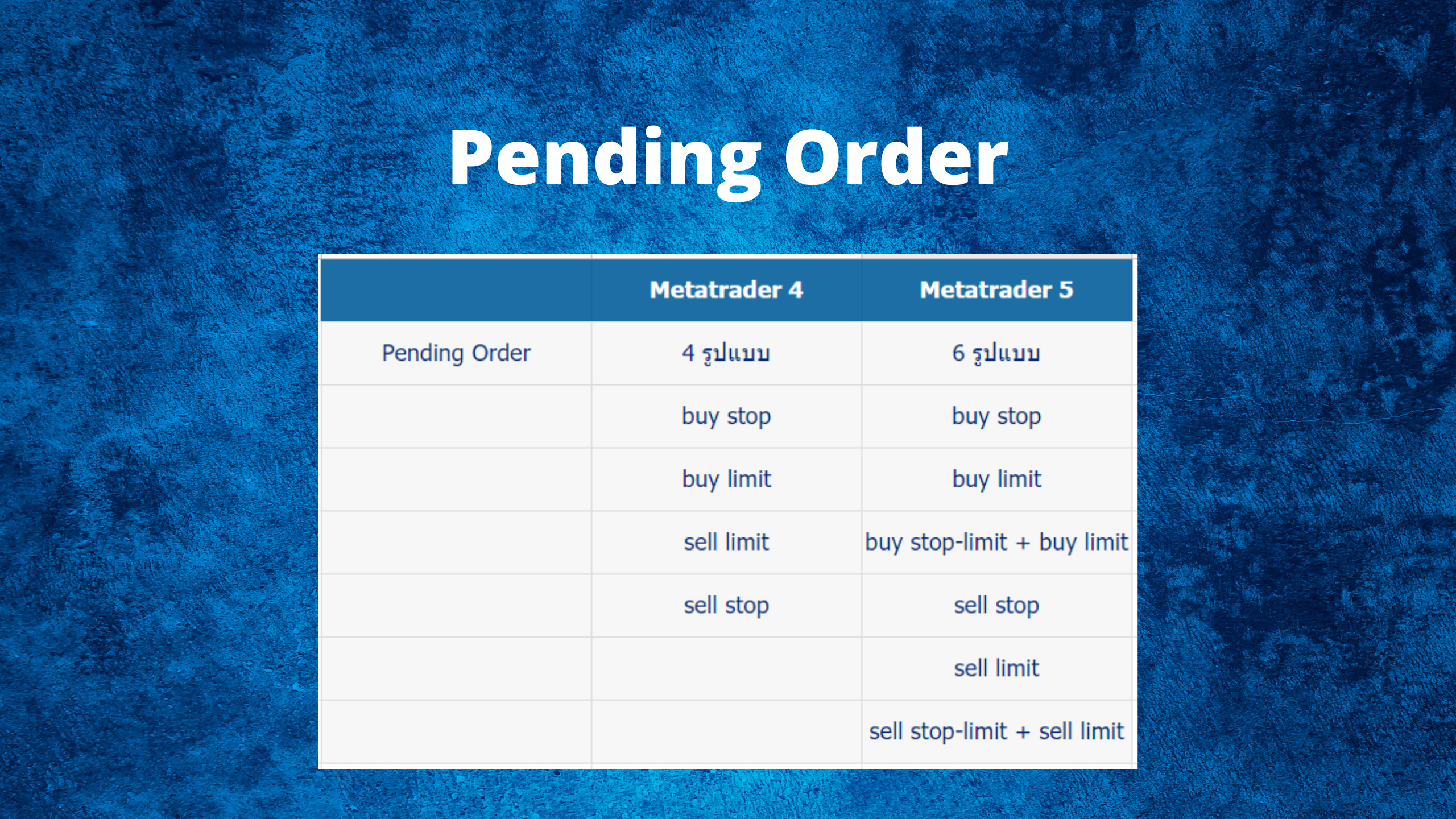 MT4 MT5 Pending Order
