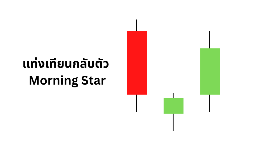 แท่งเทียนกลับตัว รูปแบบ Morning Star