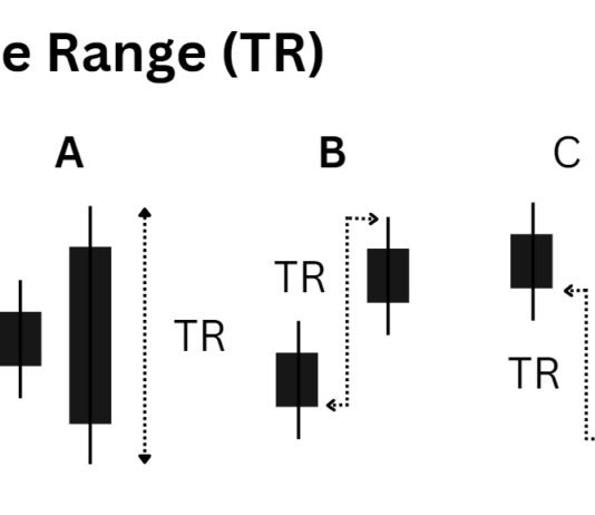 True range (TR)