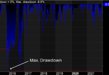 Max. Drawdown จุดขาดทุนสูงสุดที่เทรดเดอร์ต้องดู max drawdown