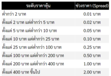 Spread ราคาหุ้น (Price Spread) spread ราคาหุ้น