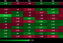 Seasonality Charts ดูกราฟตามฤดูกาล Seasonality Charts ในรูปแบบ Heat map