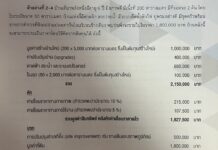 แนวทางในการประเมินมูลค่าอสังหาริมทรัพย์ การประเมินมูลค่าด้วยวิธีต้นทุนทดแทนหรือวิธีคิดจากต้นทุน (cost approach to value)