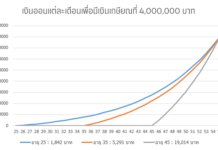 โปรแกรมดูกราฟหุ้นไทย ใช้งานง่าย และที่สำคัญฟรี | Tradingview