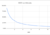 ความสัมพันธ์ระหว่าง Reward risk ratio (RRR) กับ Win rate RRR กับ Winrate