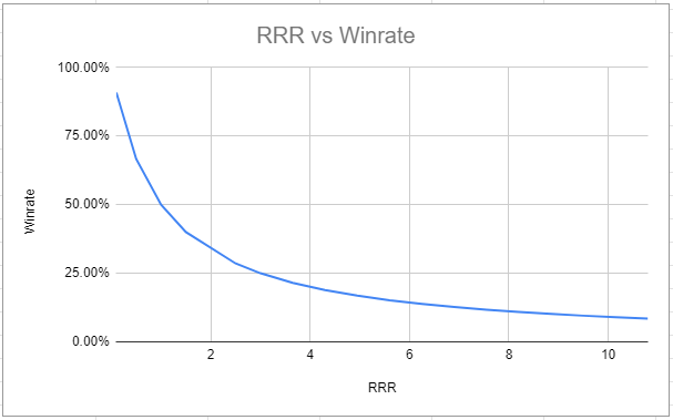 RRR กับ Winrate