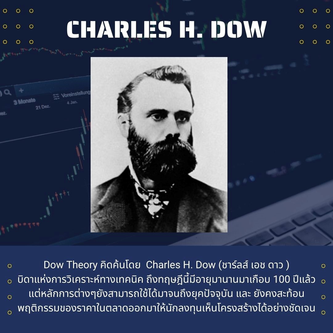 Charles H. Dow (ชาร์ลส์ เอช ดาว )