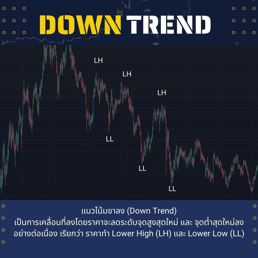 แนวโน้มขาลง (Down Trend)