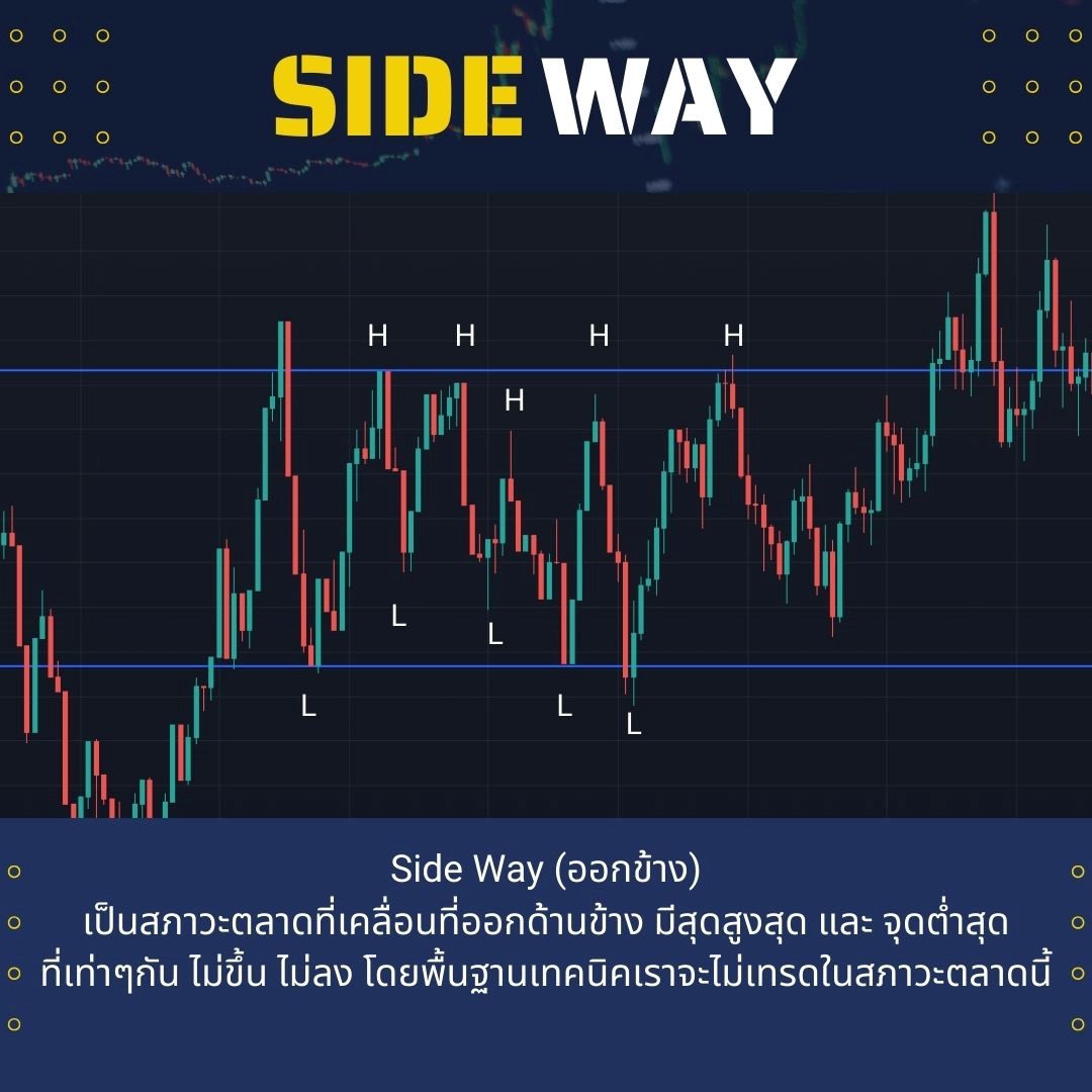 แนวโมออกข้าง (Side Way)