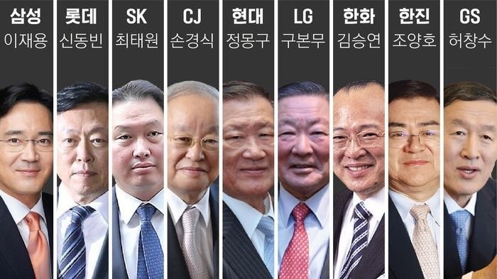 กลุ่มธุรกิจแชโบล