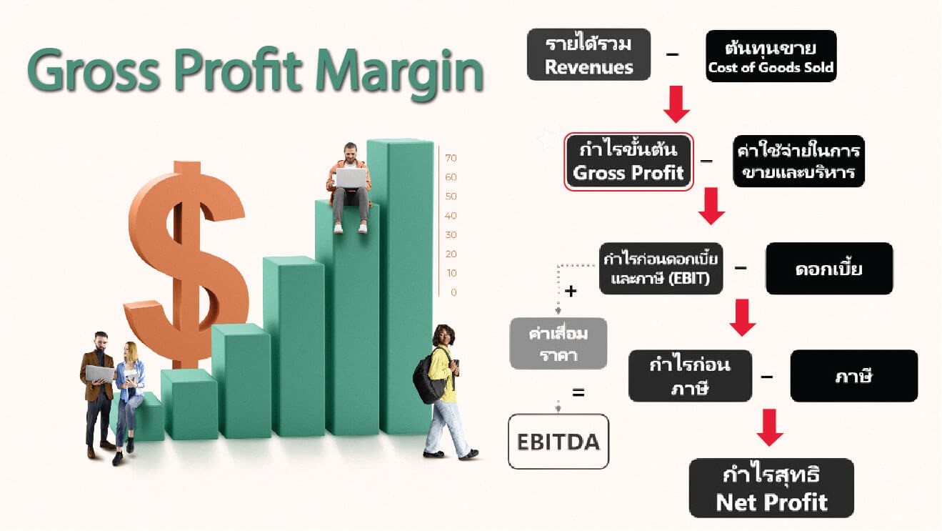 การคำนวณ GPM