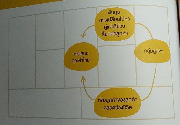 นักสร้างแรงดึงดูด