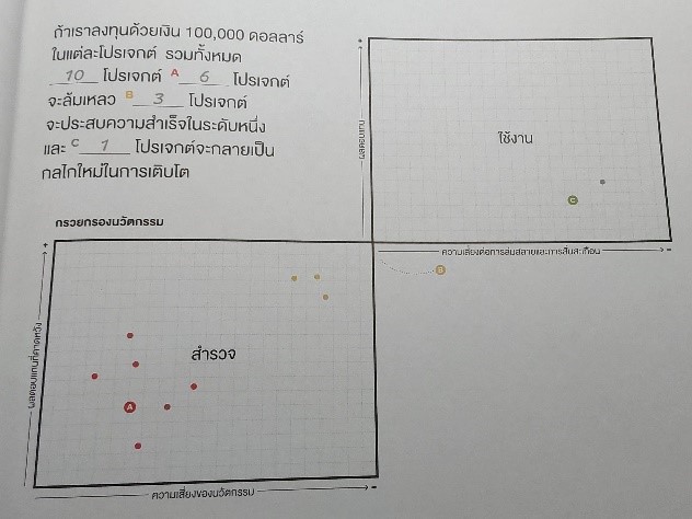 ผลลัพธ์เล็กลง เดิมพันน้อยลง