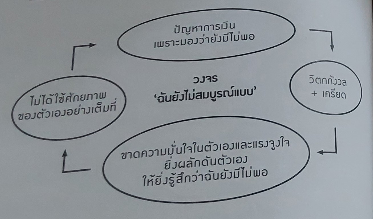 วงจรแห่งธรรมของความไม่สมบูรณ์อันสมบูรณ์พร้อม