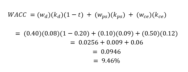 วิธีการคำนวณ WACC