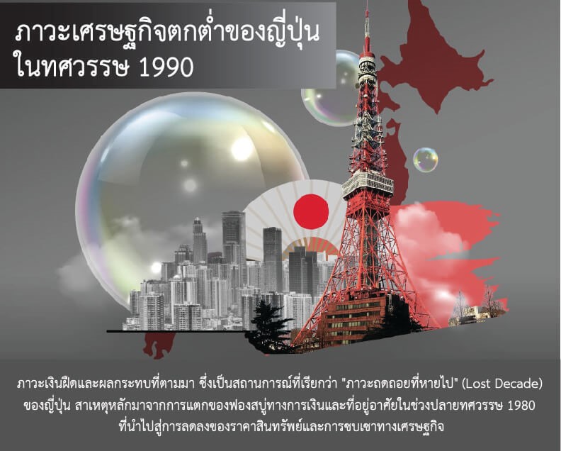 สถานการณ์ภาวะเงินฝืด