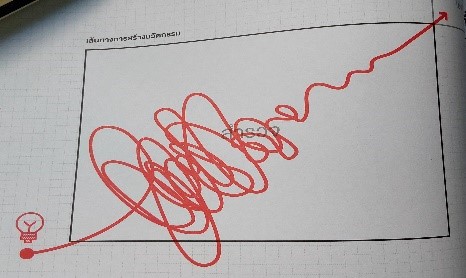 สำรวจ (Explore)