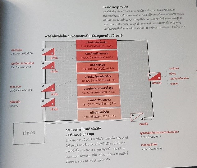 เนสท์เล่ (Nestle)