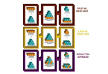 หลักการวิเคราะห์งบการเงิน: Income Statement (Part 3) การรับรู้รายจ่าย