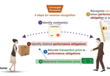 หลักการวิเคราะห์งบการเงิน: Income Statement (Part 2) การรับรู้รายได้