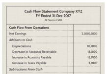 หลักการวิเคราะห์งบการเงิน: Cash Flow Statement (Part 1) บทนำ