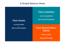 หลักการวิเคราะห์งบการเงิน: Balance Sheet (Part 1) ส่วนประกอบของงบแสดงฐานะทางการเงิน