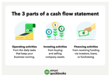 หลักการวิเคราะห์งบการเงิน: Cash Flow Statement (Part 2) องค์ประกอบ