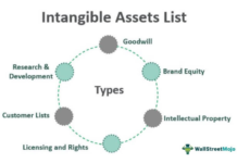 หลักการวิเคราะห์งบการเงิน: Long-Lived Assets (Part 2) Intangible Assets