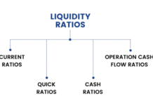 หลักการวิเคราะห์งบการเงิน: อัตราส่วนทางการเงิน (Part 3) Liquidity Ratios
