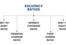 หลักการวิเคราะห์งบการเงิน: อัตราส่วนทางการเงิน (Part 4) Solvency Ratios