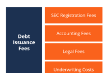 หลักการวิเคราะห์งบการเงิน: Non-Current Liabilities (Part 3) Bond Fair Value Reporting
