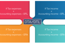 หลักการวิเคราะห์งบการเงิน: Income Taxes (Part 2) Deferred Tax Assets and Liabilities