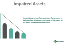 หลักการวิเคราะห์งบการเงิน: Long-Lived Assets (Part 5) Impairment of Assets with Definite Life