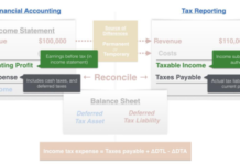 หลักการวิเคราะห์งบการเงิน: Income Taxes (Part 1) บทนำ