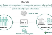 หลักการวิเคราะห์งบการเงิน: Non-Current Liabilities (Part 1) บทนำ