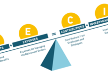 หลักการวิเคราะห์งบการเงิน: Non-Current Liabilities (Part 5) Pension