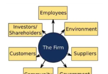 หลักการวิเคราะห์บริษัท: การกำกับดูแลกิจการ และ ESG (Part 1) ประเภทของ Stakeholders