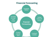 หลักการวิเคราะห์งบการเงิน: การประยุกต์ใช้งบการเงิน (Part 1) การประมาณการ