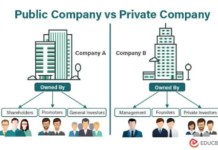 หลักการวิเคราะห์บริษัท: (Part 2) บริษัทจำกัดและบริษัทมหาชน