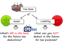 หลักการวิเคราะห์งบการเงิน: Income Taxes (Part 3) Tax Base