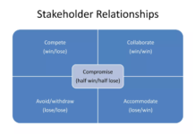 หลักการวิเคราะห์บริษัท: การกำกับดูแลกิจการ และ ESG (Part 2) ความขัดแย้งระหว่างผู้มีส่วนได้ส่วนเสีย