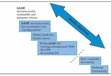 หลักการวิเคราะห์งบการเงิน: คุณภาพการรายงานงบการเงิน (Part 2) ทางเลือกในการบันทึกงบการเงิน