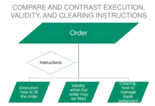 หลักการวิเคราะห์บริษัท: Financial System (Part 3) Order Execution