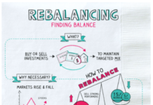 หลักการวิเคราะห์บริษัท: Security Market Indexes (Part 2) การใช้งานดัชนีหลักทรัพย์