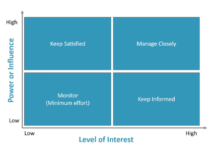 หลักการวิเคราะห์บริษัท: โครงสร้างเงินทุน (Part 5) Stakeholder Interests